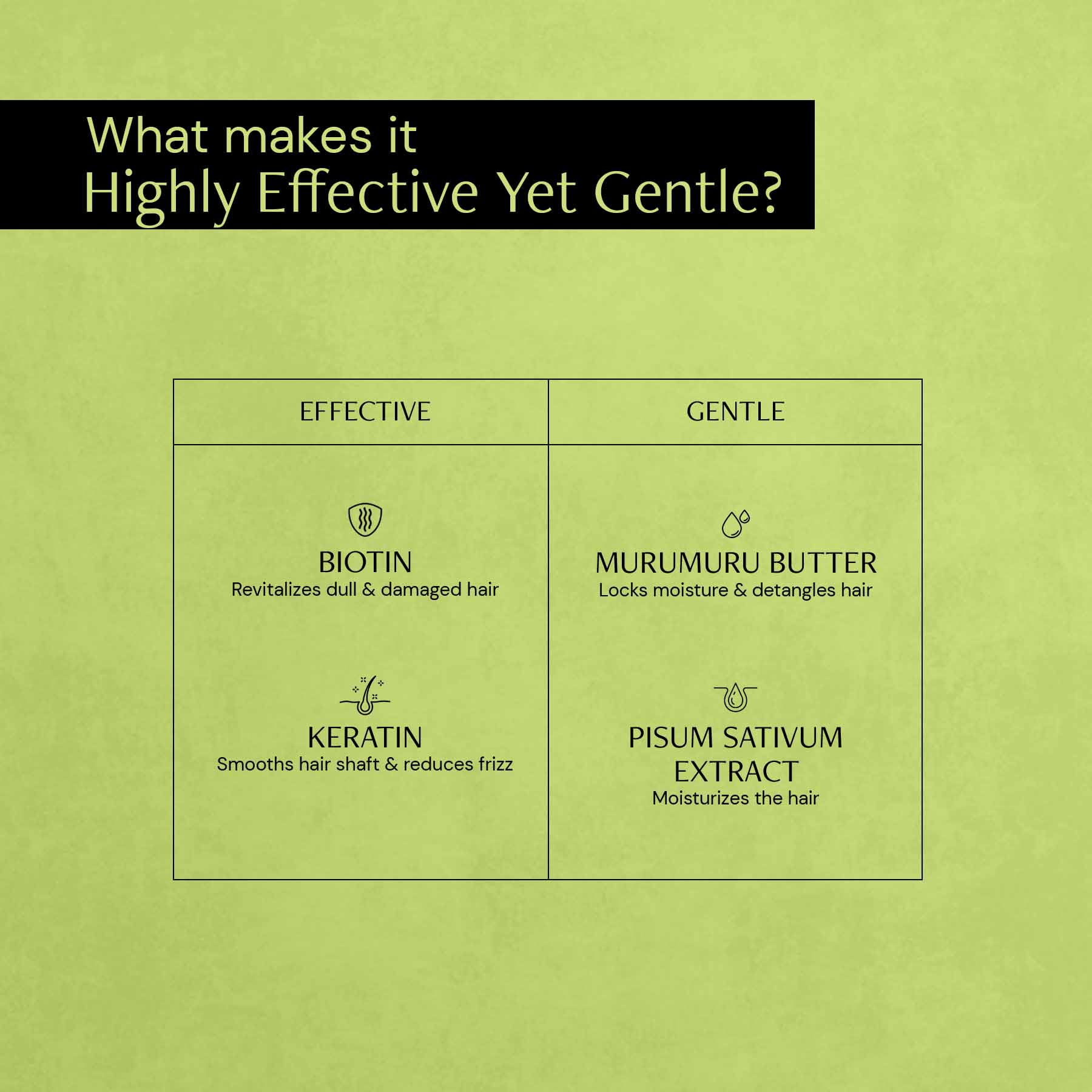 Nourishing Conditioner - 1% Keratin Complex + 0.1% Biotin + 0.5% Murumuru Butter - Image 4
