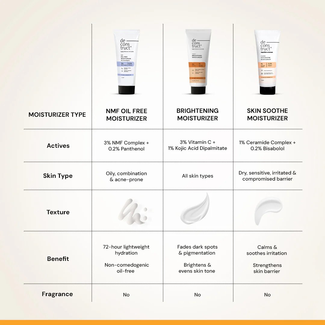 Brightening Moisturizer- 3% Vitamin C + 1% Kojic Acid Dipalmitate - Image 5