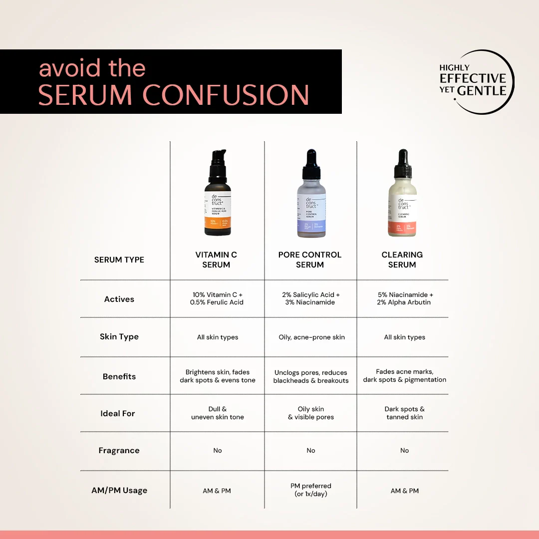 Clearing Serum with 5% Niacinamide & 2% Alpha Arbutin| 4-in-1 Multi-Benefit | Clinically Tested - Image 10