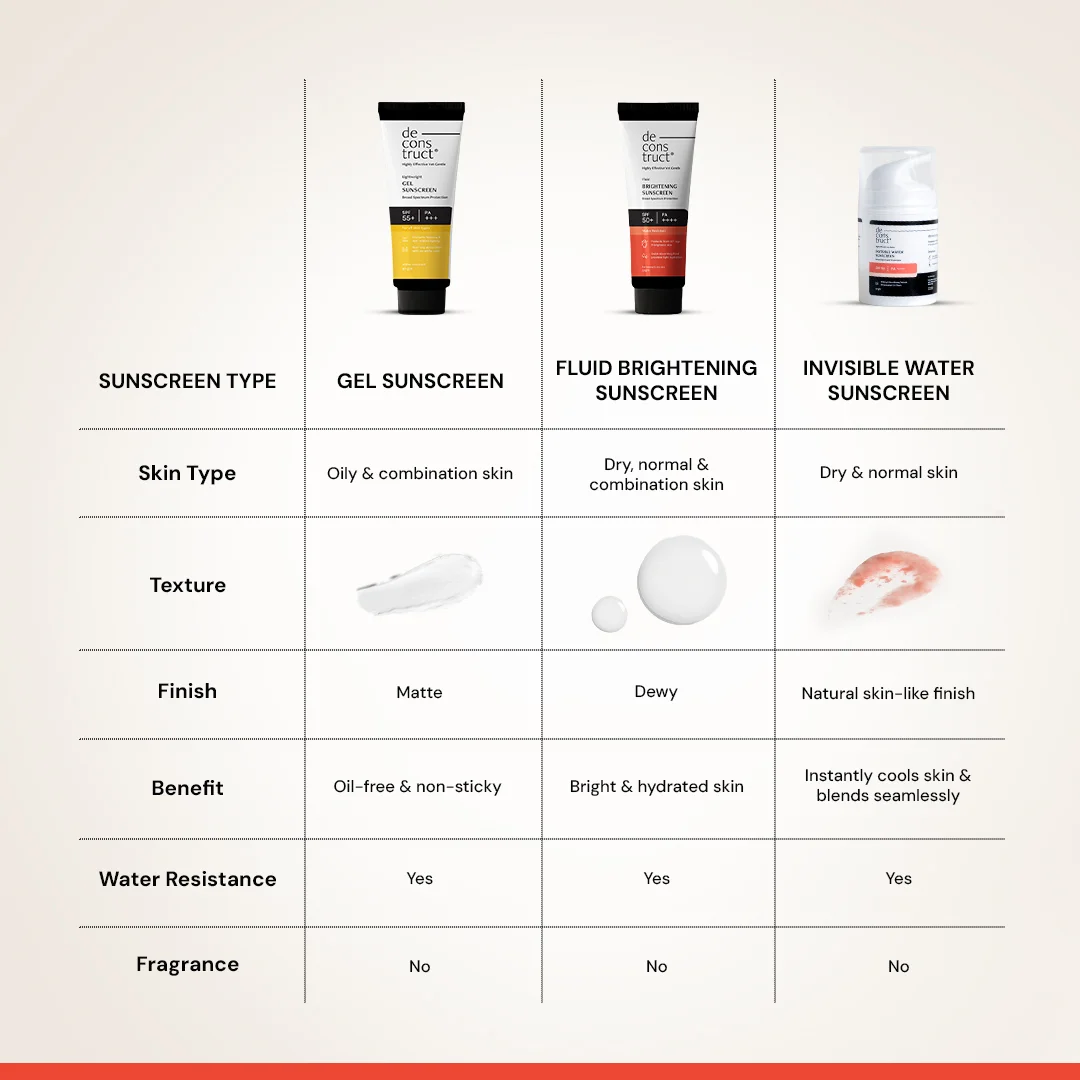 Fluid Brightening Sunscreen SPF 50+ PA++++ | Lightweight, Water-Resistant, No White Cast | For All Skin Types | 50g - Image 9