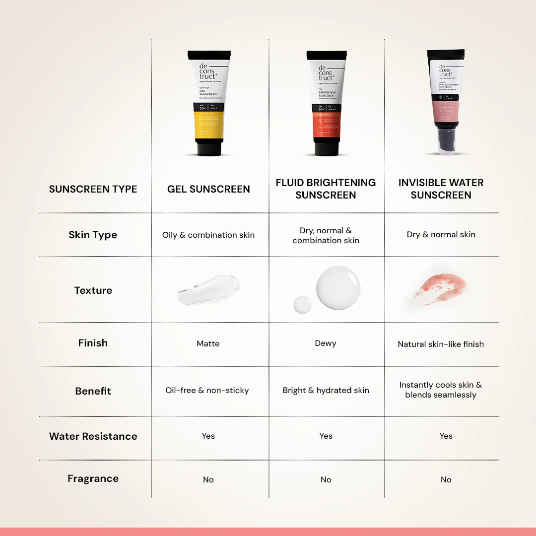 Invisible Cooling Sunscreen SPF 50 PA++++ | Instant Cooling & Freshness | Upto 80 Min Water-Resistant | In-Vivo Tested - Image 7
