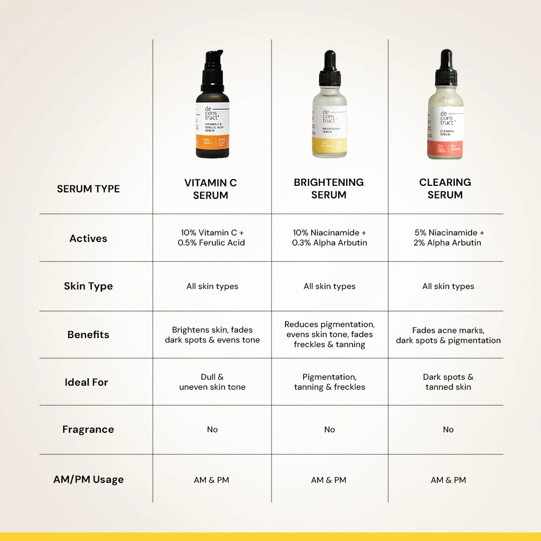 Brightening Niacinamide Serum - 10% Niacinamide + 0.3% Alpha Arbutin - Image 8