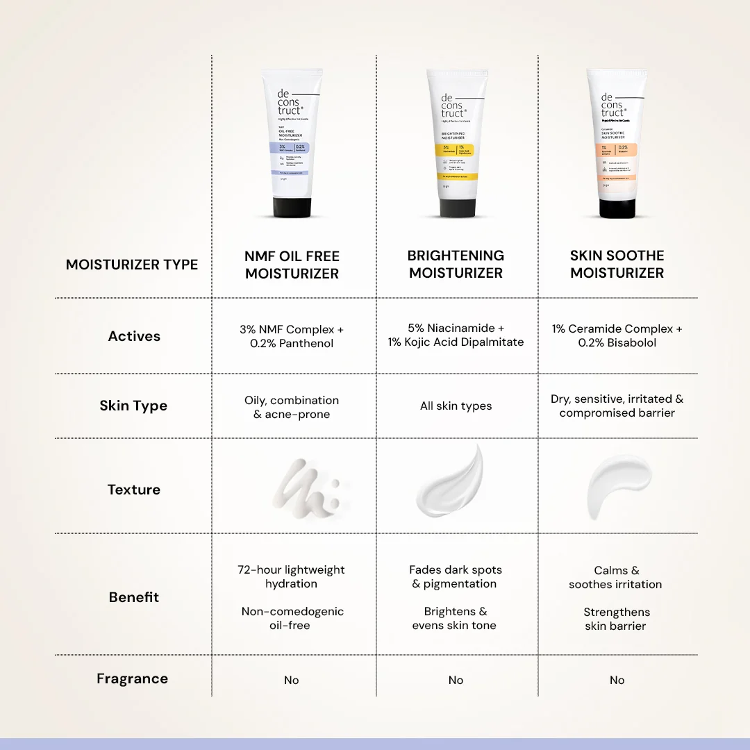Oil-Free Moisturizer for Oily Skin - 3% NMF Complex + 0.2% Panthenol | Non Sticky, Fast absorbing | 72 Hr Hydration - Image 9